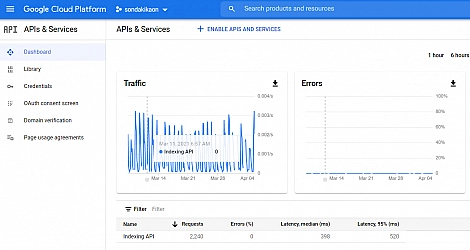 Google Indexing API